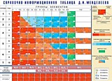Справочно-информационная таблица Д. И. Менделеева