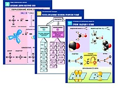 Комплект таблиц по химии раздат. "Начала химии" (цвет., лам., А4, 12шт)