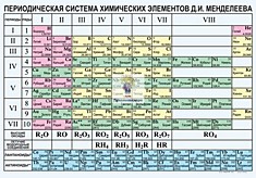 Таблица виниловая "Периодическая система элементов Менделеева Д.И. "
