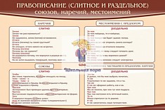Стенд "Правописание союзов наречий и местоимений"