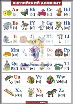 Таблица виниловая"Английский алфавит в картинках"