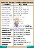 Таблица виниловая "Физические величины и фундаментальные константы"