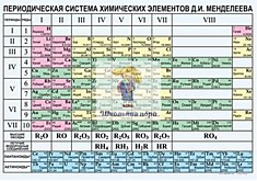 Таблица виниловая химических элементов Д.И.Менделеева виниловые