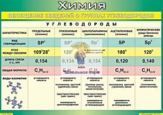 Таблица виниловая"Обобщение сведений групп углеводородов "