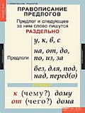 Таблицы "Русский язык 1 класс"