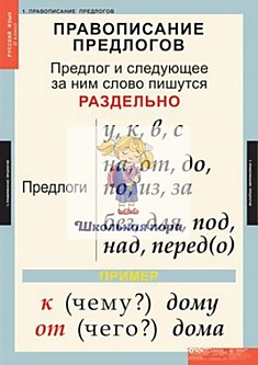 Комплект таблиц "Русский язык 1 класс "