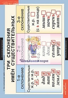Комплект таблиц "Русский язык 4 класс "