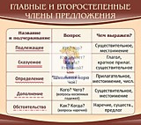 Стенд "Главные и второстепенные члены предложения"