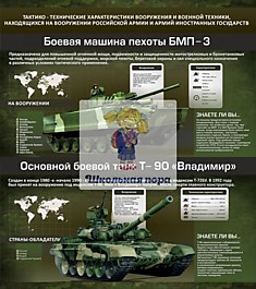 Стенд "Тактико-технические характеристики вооружения и военной техники"