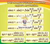 Стенд "Тригонометрические формулы"