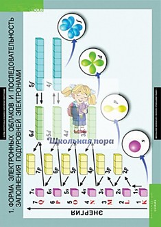 Комплект таблиц "Химия 10-11 классы"