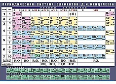 Таблица демонстрационная "Периодическая система элементов Д. И. Менделеева" (винил 70х100)