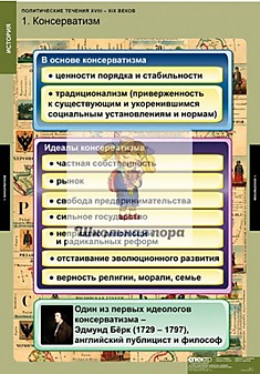 Комплект таблиц "Политические течения XVIII-XIX веков"