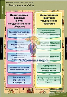 Комплект таблиц "Развитие России в XVII-XVIII веках"