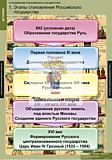 Комплект таблиц "Становление Российского государства"