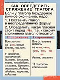 Таблицы  "Русский язык 4 класс"