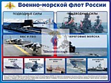 Стенд "Военно-морской флот России".