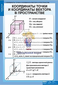 Комплект таблиц "Геометрия 11 класс"