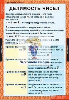 Комплект таблиц "Математика 6 класс"