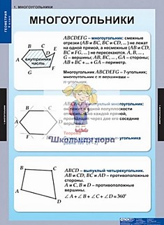 Комплект таблиц "Геометрия 8 класс"