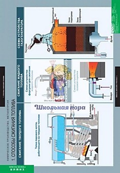 Комплект таблиц "Химия. Химическое производство. Металлургия"