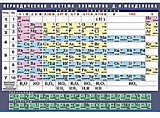 Таблица демонстрационная "Периодическая система элементов Д. И. Менделеева" (винил 100х140)