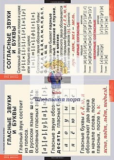 Комплект таблиц "Звуки и буквы русского алфавита"