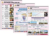 Комплект таблиц по географии раздат. "Территория и население России"